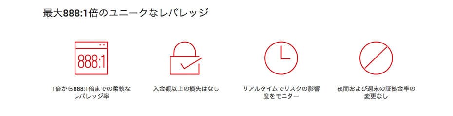 レバレッジ使い分けイメージ