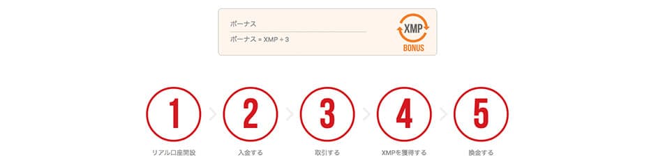 ボーナス専用口座イメージ