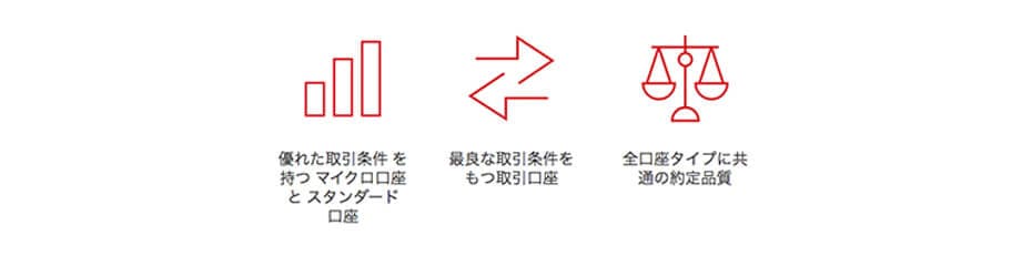 口座タイプ使い分けイメージ
