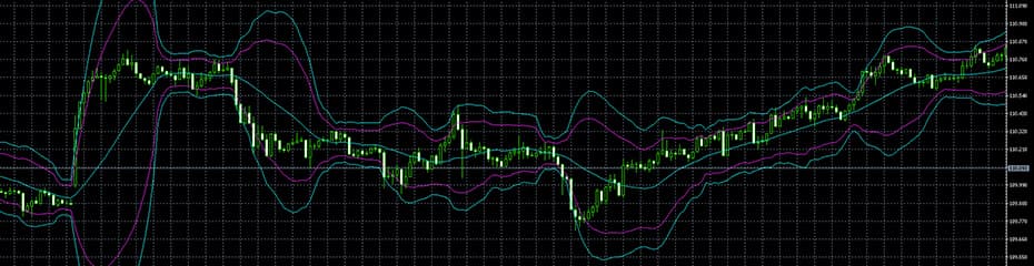 ボリンジャーバンド例イメージ