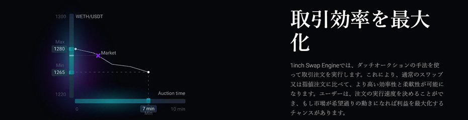 1INCH Network(1INCH Network/USD)仕組みイメージ