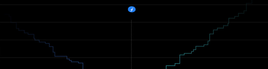 ファイルコイン(FIL/USD)将来性イメージ