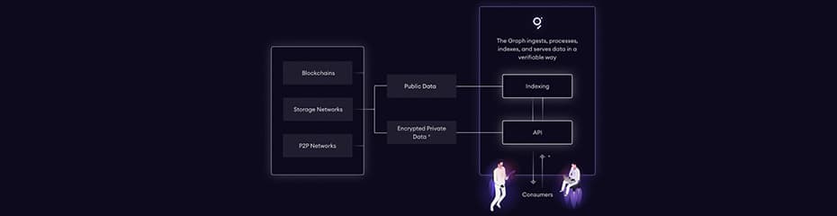 グラフ(GRT/USD)将来性イメージ