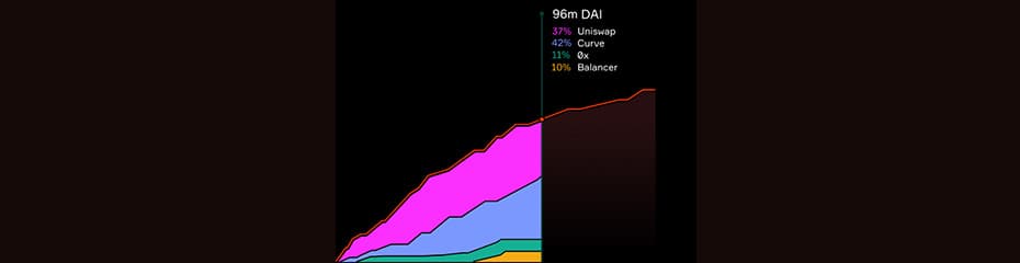 ゼロエックス(ZRX/USD)将来性イメージ