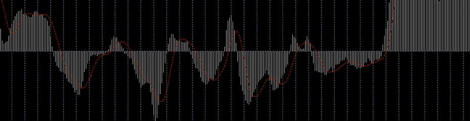 ダイバージェンスMACDイメージ