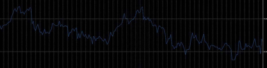 ダイバージェンスRSIイメージ