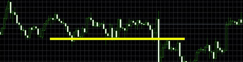 ダブルトップとダブルボトムネックラインイメージ