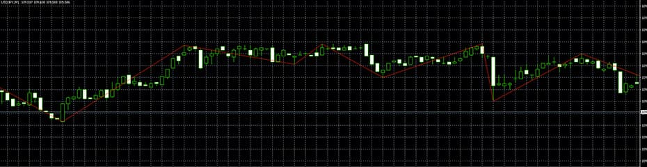 エリオット波動イメージ