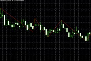エリオット波動イメージ