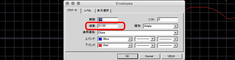 エンベロープの偏差イメージ