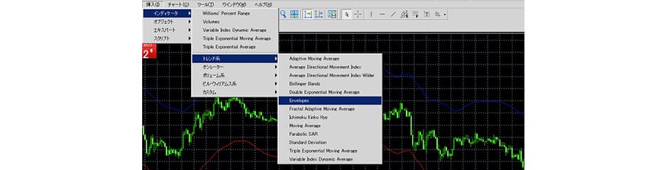 エンベロープをMT4/MT5に表示イメージ