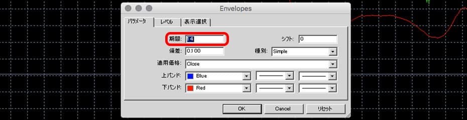 エンベロープの期間イメージ