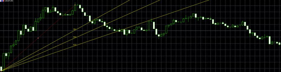 フィボナッチファンイメージ