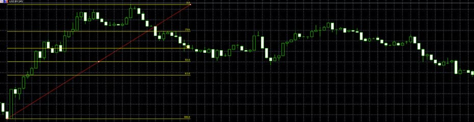 フィボナッチ・リトレースメントイメージ