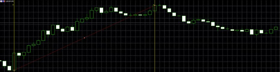 フィボナッチ・タイムゾーンイメージ