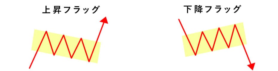 フラッグとはイメージ