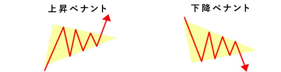 ペナントとはイメージ
