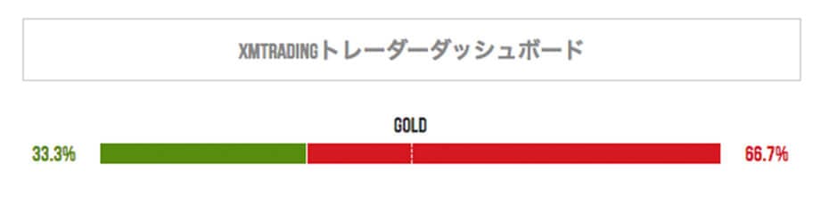 XM公式サイトゴールドイメージ