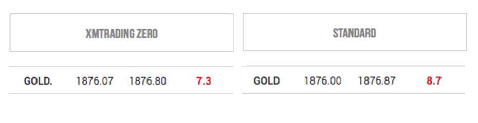 XM公式サイトゴールドトレンドイメージ