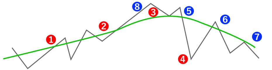 グランビルパターンイメージ