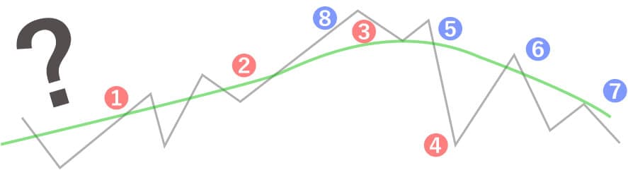 グランビルの法則-おすすめのパターンイメージ