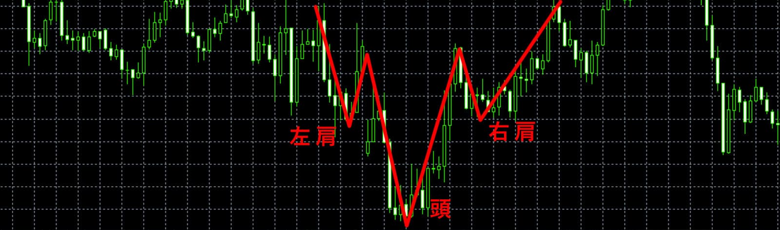 ヘッドアンドショルダー(トップ)イメージ