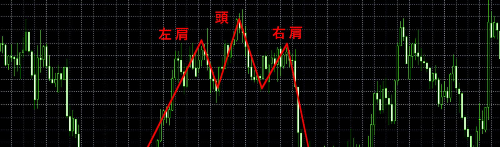 ヘッドアンドショルダー(トップ)イメージ