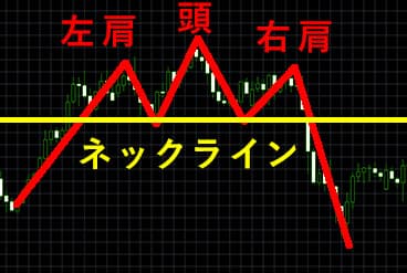 ヘッドアンドショルダーイメージ