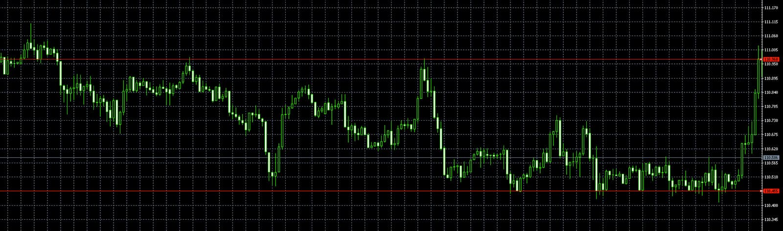 水平ラインとはイメージ