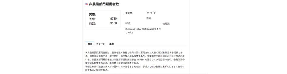 指標トレード-米国雇用統計イメージ