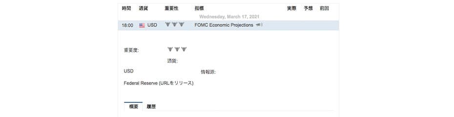 指標トレード-アメリカ・FRB政策金利(FOMC)イメージ
