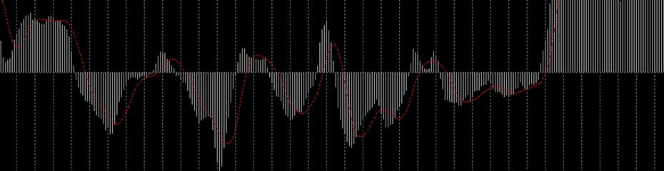 MACD基本イメージ