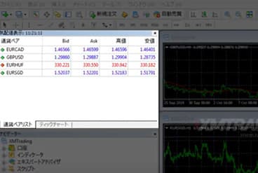 MT4の気配値表示イメージ