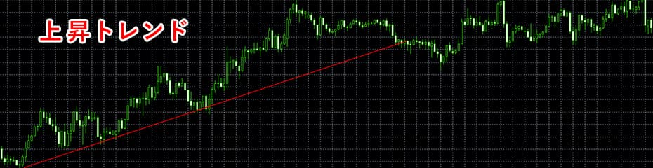 利益確定のタイミングイメージ