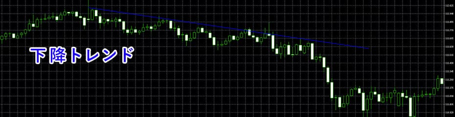 利益確定のタイミングイメージ