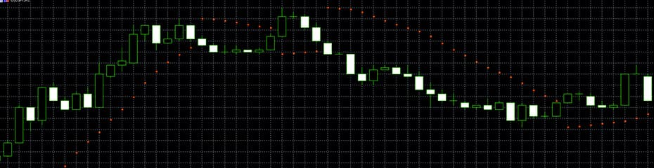 パラボリックSAR・トレード例イメージ