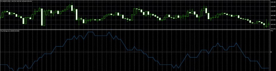 サイコロジカルラインについてイメージ