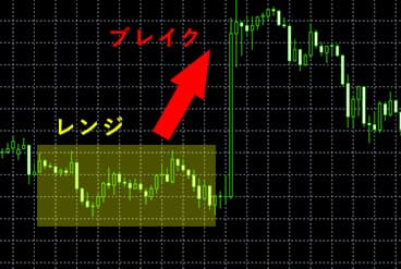 レンジブレイクイメージ