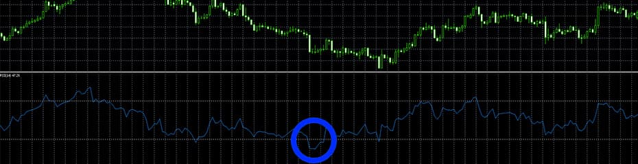 RSI青丸イメージ