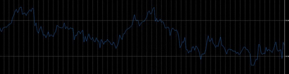 インジケーターとの併用イメージ