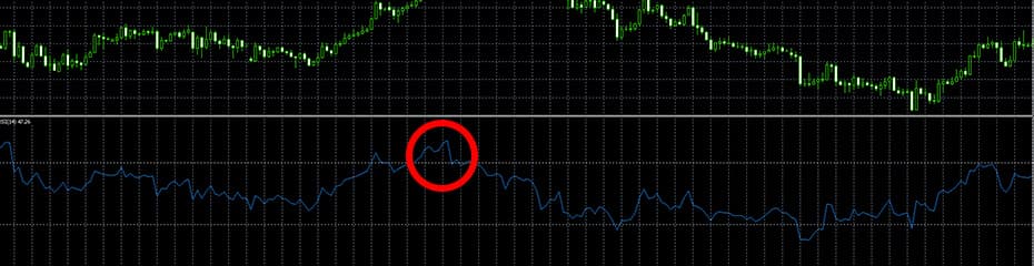 RSI赤丸イメージ