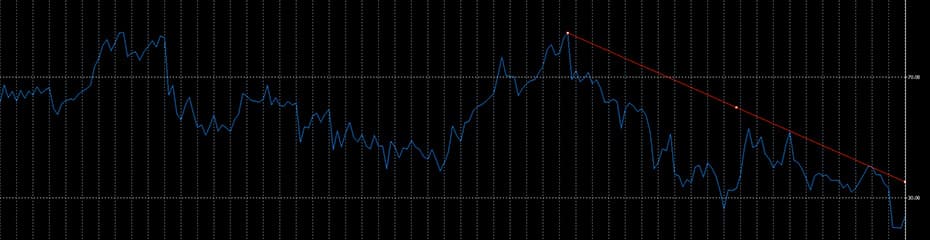 RSIトレンドラインイメージ