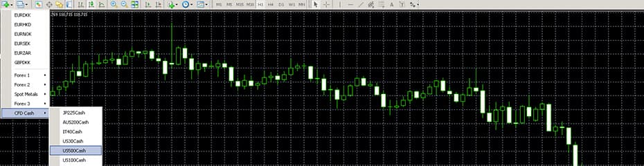 S&P500(US500)トレード手順イメージ