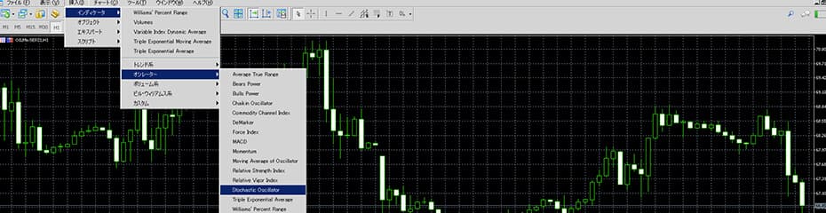 ストキャスティクス表示方法イメージ