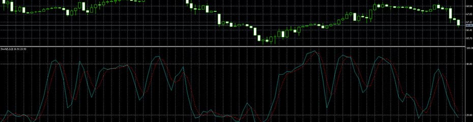 ストキャスティクスイメージ
