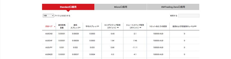 ストップレベルの確認方法イメージ