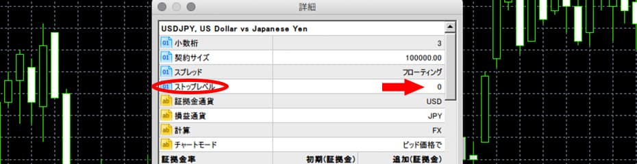 PC版MT4/MT5でストップレベル確認2イメージ