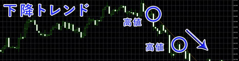 トレンドラインとは-下降トレンドイメージ