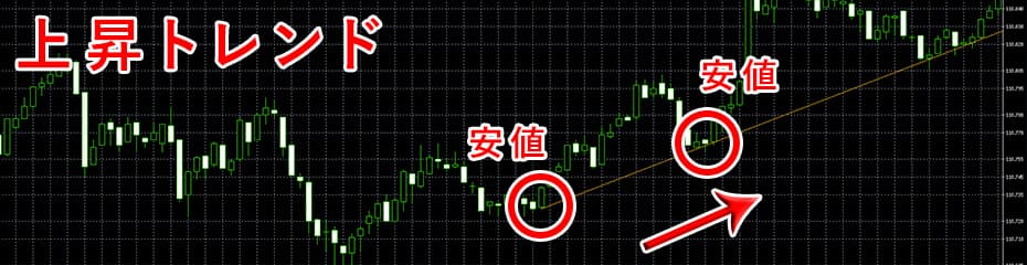 トレンドラインとは-上昇トレンドイメージ
