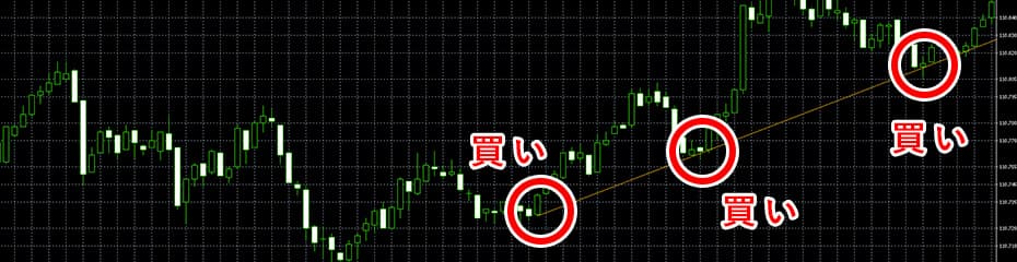 パターン②トレンドラインイメージ